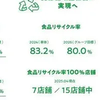 脱炭素と資源循環