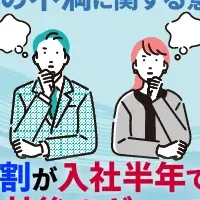 Z世代社員と企業のギャップ