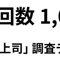 メディア掲載1,000回突破