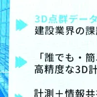 3Dデータ活用新サービス