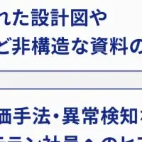 SapeetのAIソリューション