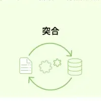 新セキュリティツール発表