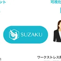 エスユーエスの譲渡