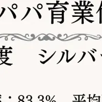 ユニリタの育休取得率