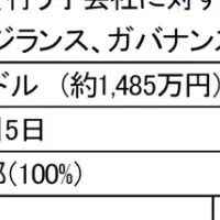 AI KEN PHARMAとの提携