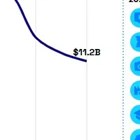 広告の新たなアプローチ
