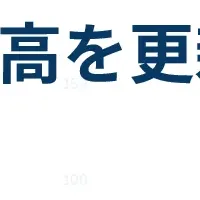 ARISTOが最高売上記録