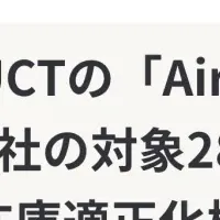 国分グループの発注革新