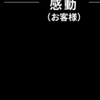 心的資本経営の進化