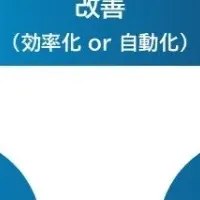 「One BPR」の全貌