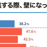SEO担当者の苦悩