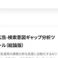 広告運用のAI活用