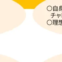 ふるさとミライカレッジ