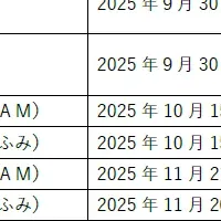 SBIとレオスひふみ合併