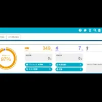 新サービス『PJT.Navi』