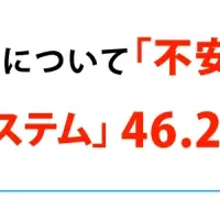 企業の安否確認とは