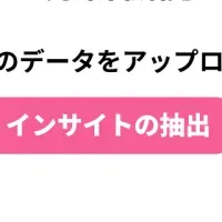 広報AIの新機能