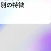 海外調査の特徴