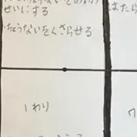 医師が導く自由研究