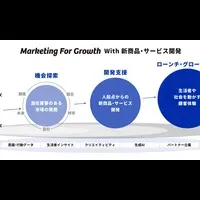 電通の新支援プログラム