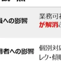 新動画「サクラボ」