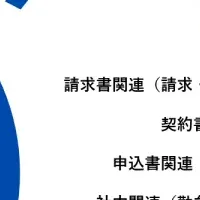 職場のデジタル化探る