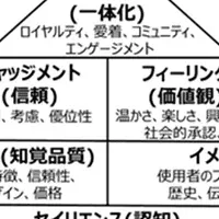 電力業界のブランド分析