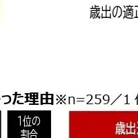 自治体政策形成力調査