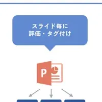 資料作成を効率化