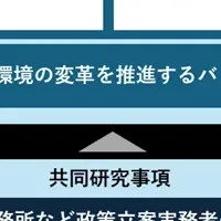 信頼性ある政策実務