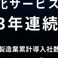 アスエネCO2サービス