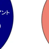 若年糖尿病遺伝子研究