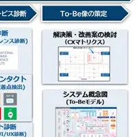 大阪ガスの新施策