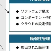 業務管理と脆弱性管理