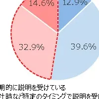年金制度の見える化