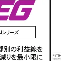 ゲノム編集新プラン