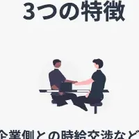 コバプロフリーランス