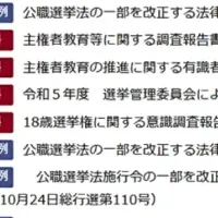 選挙管理の新サービス