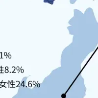 ひとり暮らしの衣替え