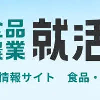 就活ナビが開く扉
