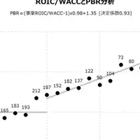 人的資本マネジメント