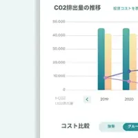 CO2削減の新戦略