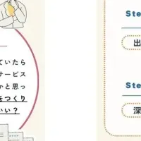 Shared Visionワークショップ