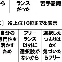 フリーランスの実態