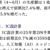 台湾半導体の成長