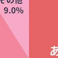 親子の習いごと事情