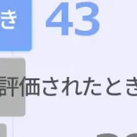 シニア人材の実態