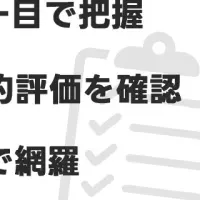 コンプラチェックレポート