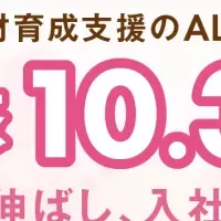 新入社員研修が開始
