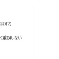 大人婚活とときめき